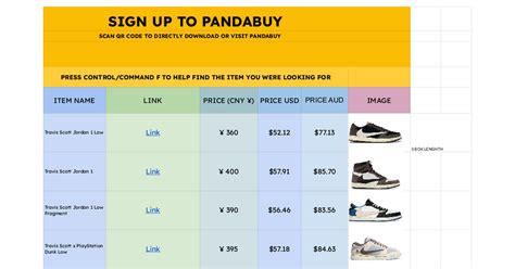 Pandabuy Spreadsheets.